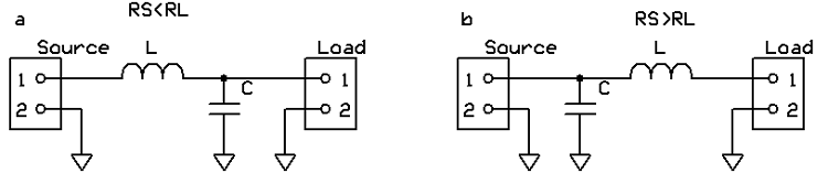 低通L濾波器，“ a”是當源電阻大于負載電阻時，“ b”是當負載電阻大于源電阻時